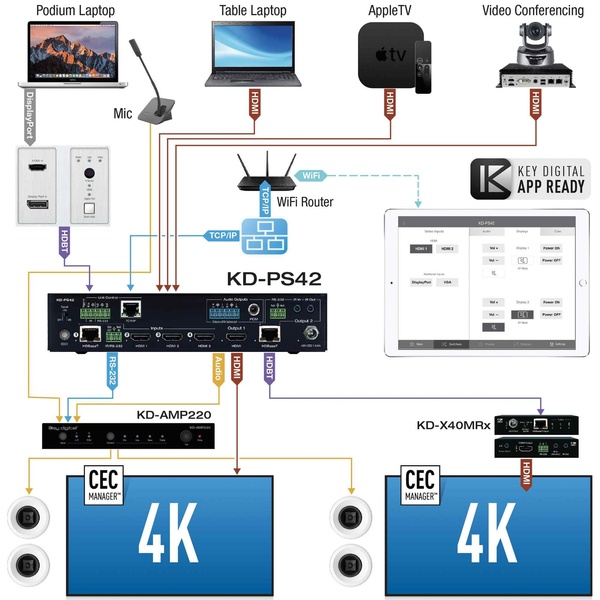 4X2 PRESENTATION SWITCHER - 4 INPUTS 4K/18G WITH 2 MIRRORED HDMI/HDBT OUTPUTS